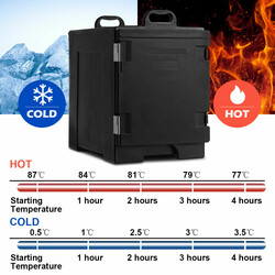 Isoleret madkasse 77 L LLDPE sort med fem bakker